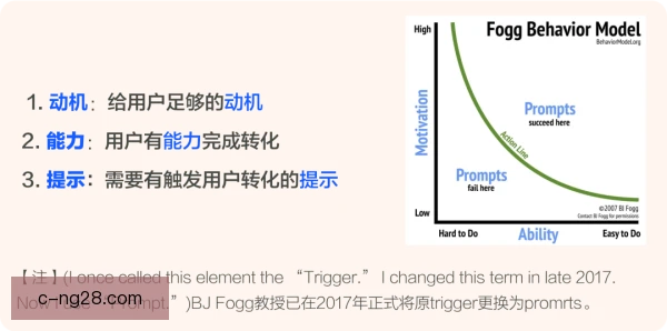 弗格森攻防转换参与度，决定球队中场推进节奏